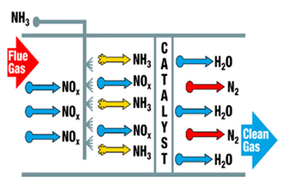 6291ad75b211b.jpg SCR催化劑產品原理.jpg