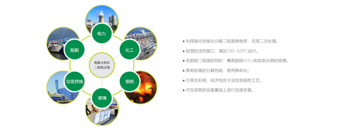 62de155e22d87.jpg 二噁英脫硝催化劑產品特性.jpg