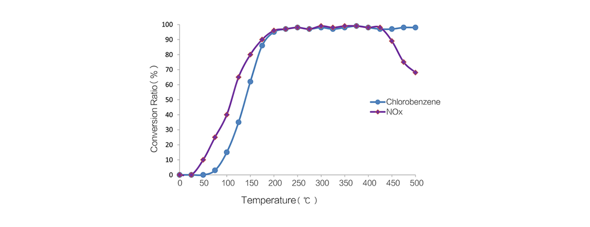 62de16eb70a5a.jpg 二噁英脫除催化劑性能參數.jpg